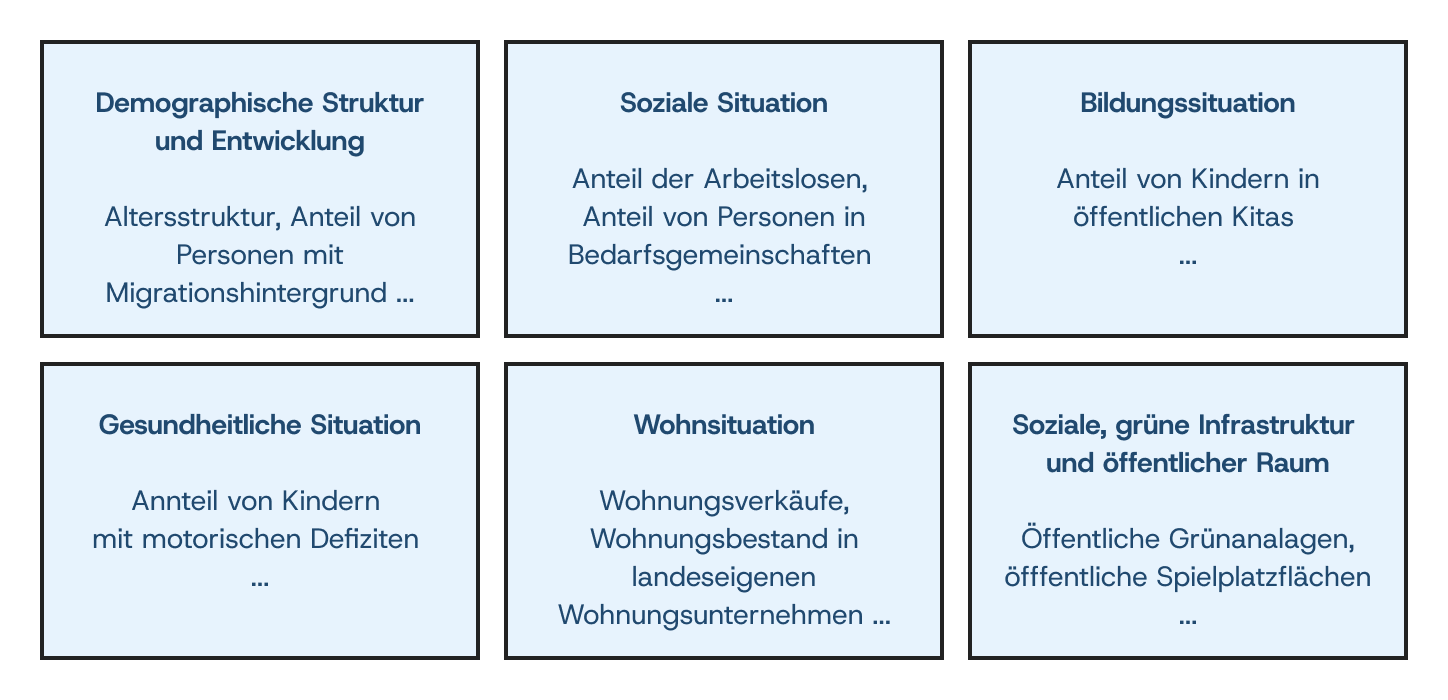 Daten